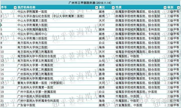 深圳的医疗水平差到什么程度,广深综合实力对比苏州南京