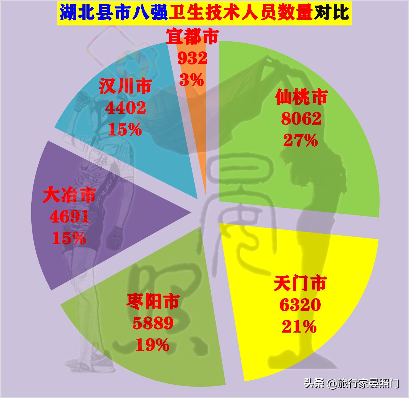 仙桃天门汉川对比,湖北百强镇仙桃