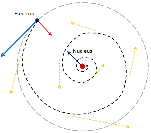 锂原子的波粒二象性,物质是由波和粒子构成的吗