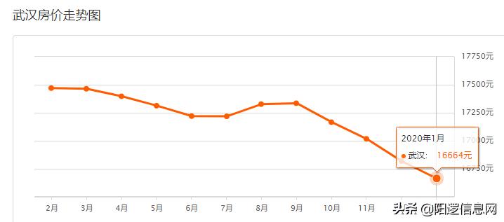 新洲区阳逻街近期房价,武汉新洲阳逻国庆最新房价