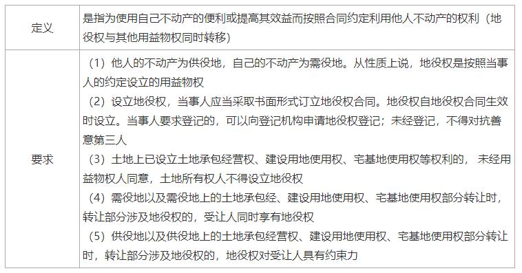 2024一建法规刘丹完整版,一建法规刘丹精讲全套