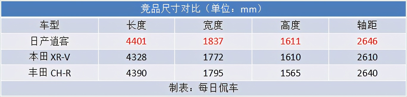 东风日产逍客经典舒适版测评,2022款日产逍客全方位解析