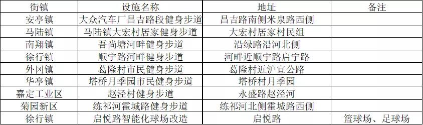 嘉定公共健身,嘉定步道规划图