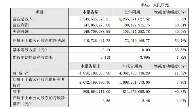 巨头领衔全球涨价一季度涨价报告,湾仔码头涨价