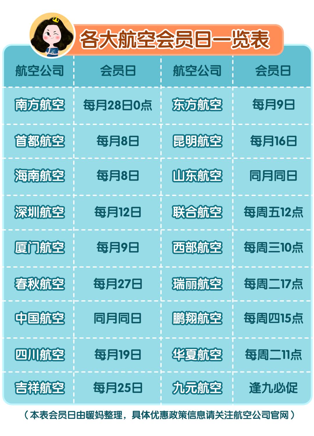 五一旅行行李攻略,五一三日游攻略及住宿