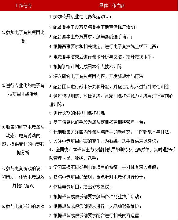 电竞行业专业型人才仍有缺口,电竞行业缺口怎么解决