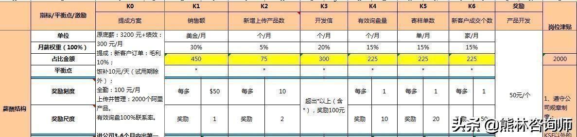 管理好文：员工离职的3大原因，不是给钱就能解决的！值得借鉴