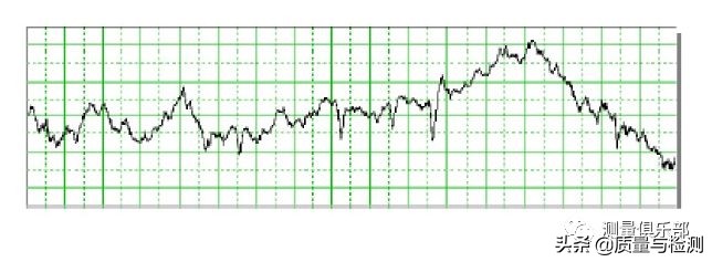 表面粗糙度sa与ra区别,机械加工表面粗糙度对照表