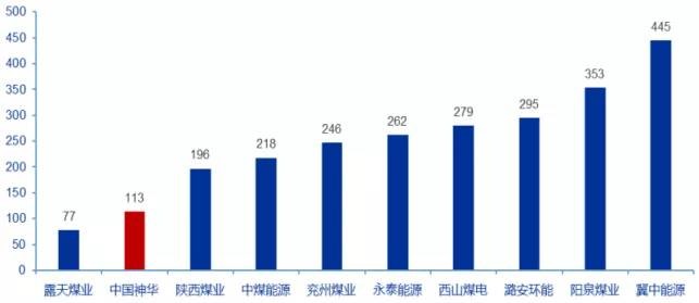 再谈中国神华！缘起“南三峡，北神华”，投资总额893亿元！……