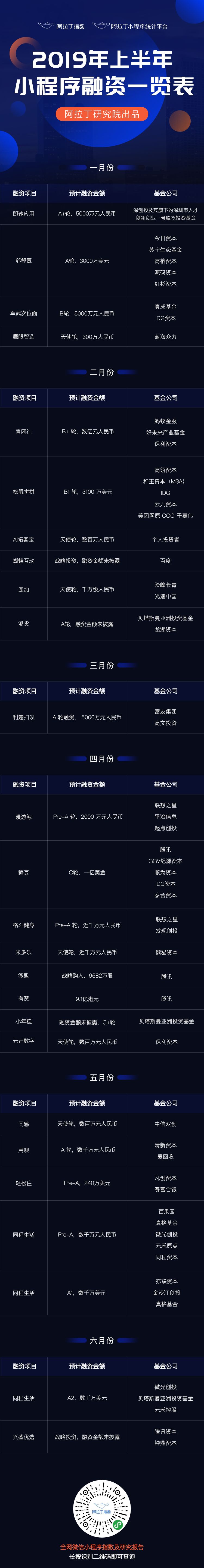 小程序发展趋势和前景,小程序dau最新消息