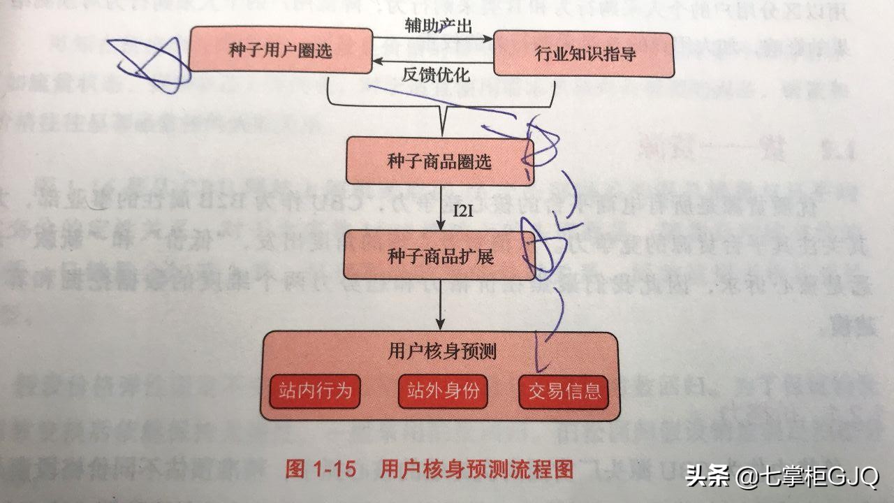 淘宝转化率优化,淘宝场景优化怎么提高转化率