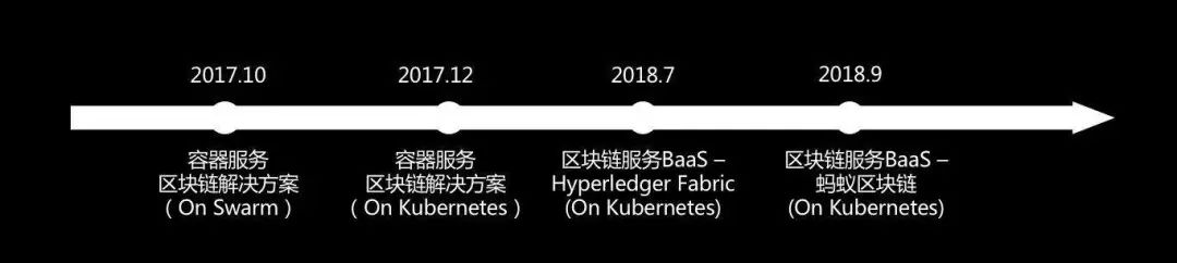 阿里云区块链计划,阿里最新区块链项目