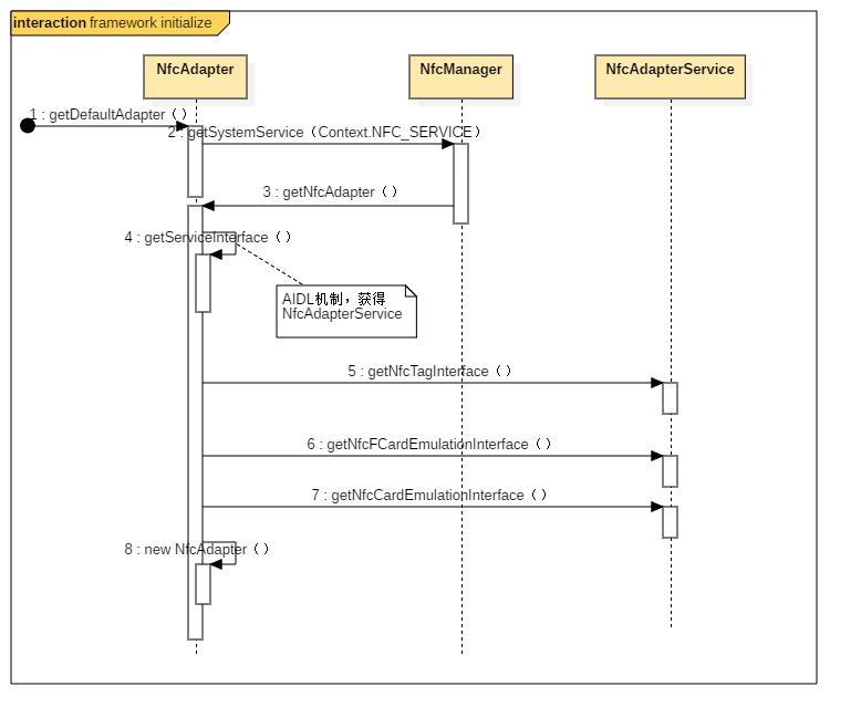 nfc技术的优缺点,nfc技术相关上市公司