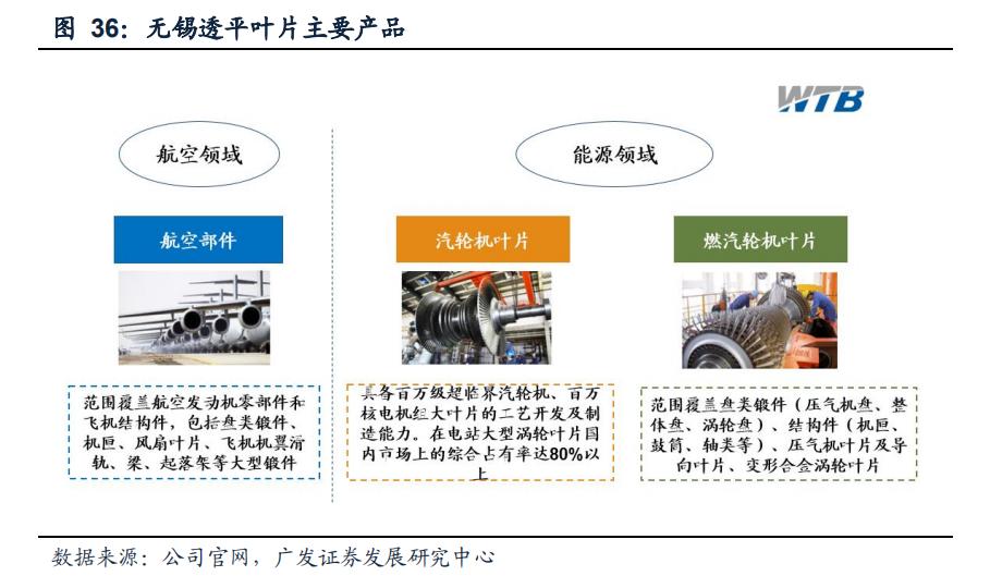航空发动机叶片公司,航空发动机市场规模1500亿