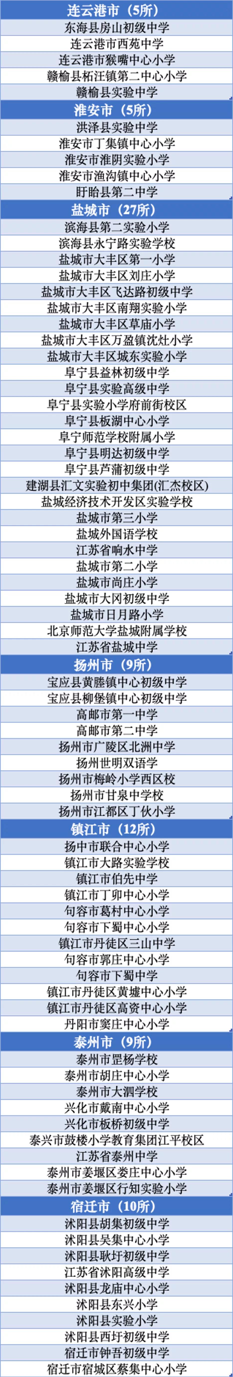 2022南通优秀学校名单,金牌学校