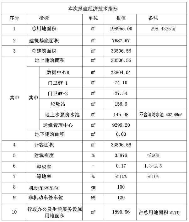 嘉善县阿里巴巴长三角智能化基地,嘉善阿里巴巴数字产业基地
