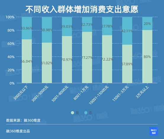 疫情结束后会兴起吗,疫情过后会引发消费高峰吗