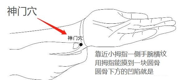 艾灸女性哪个部位怀孕快,女性小腹冰凉艾灸的最佳部位图