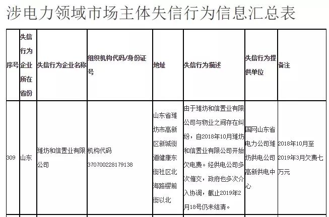 潍坊房地产公司失信名单,潍坊企业失信名单