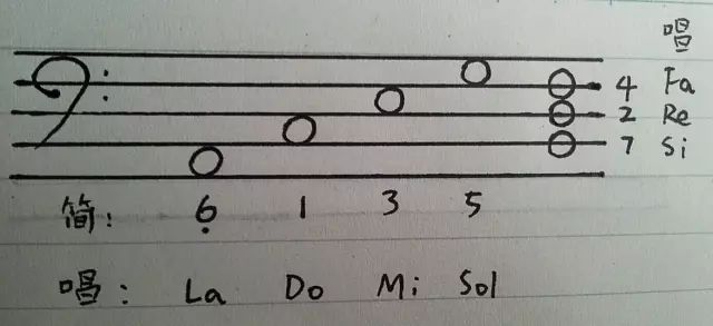 钢琴乐谱新手入门,钢琴和弦知识入门教学视频