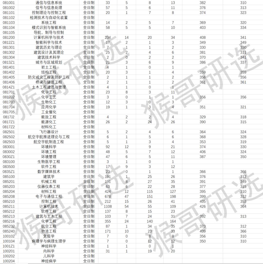 鍘﹂棬澶у鑰冪爺闅惧害澶у悧,鍘﹂棬澶у鑰冪爺鏉′欢瑕佹眰