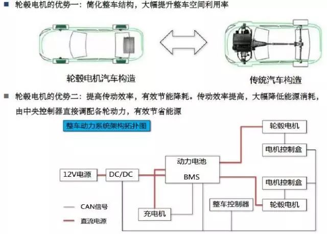 “翰鼎汇”系列讲座:带你了解轮毂电机