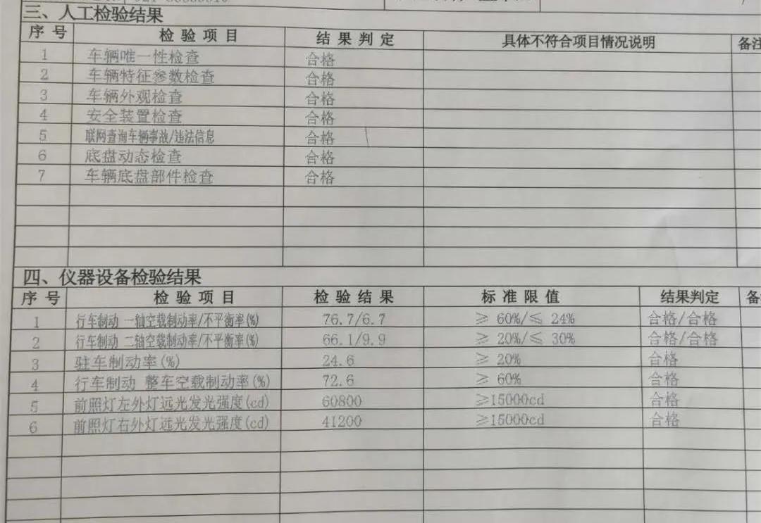 12年年检验车流程及注意事项,公司车辆年检验车流程及注意事项