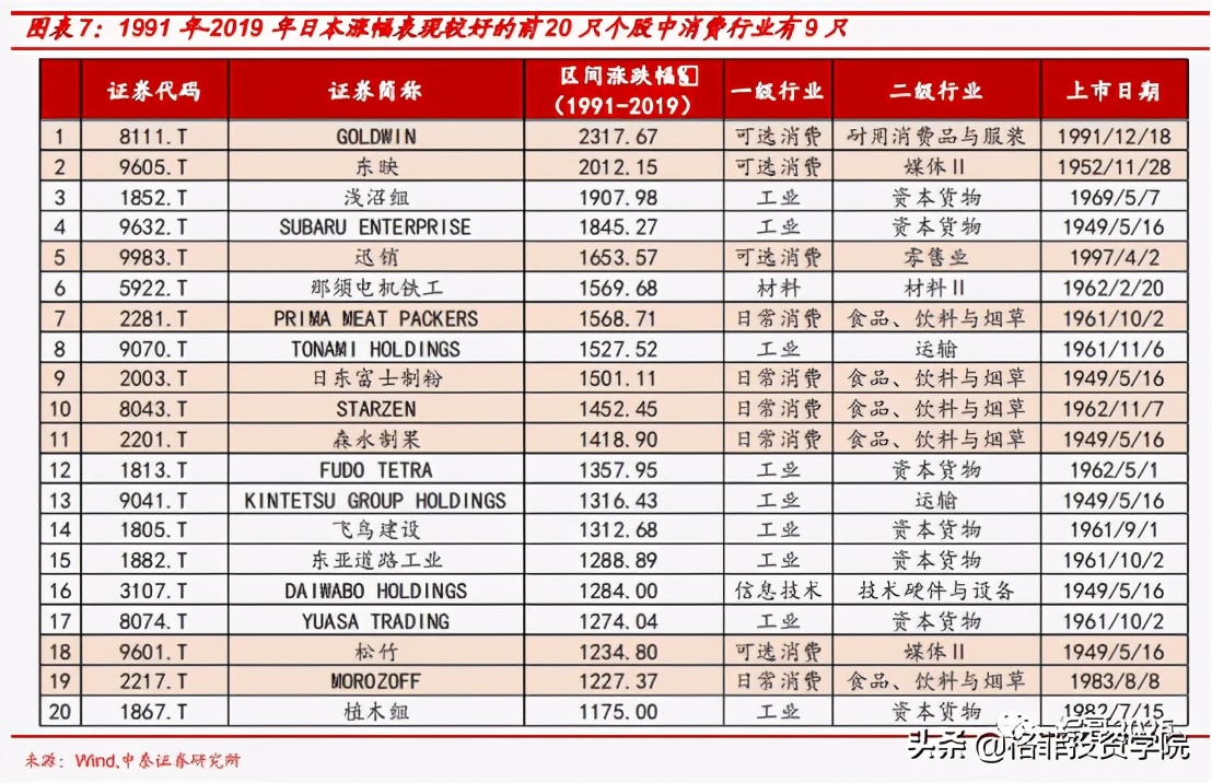 36家公司名单,哪些公司值得长线持有股票