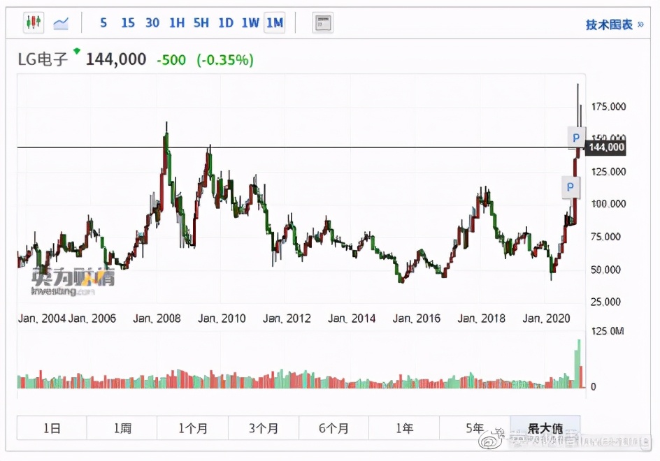全球股市知多少日本篇,全球股市知多少