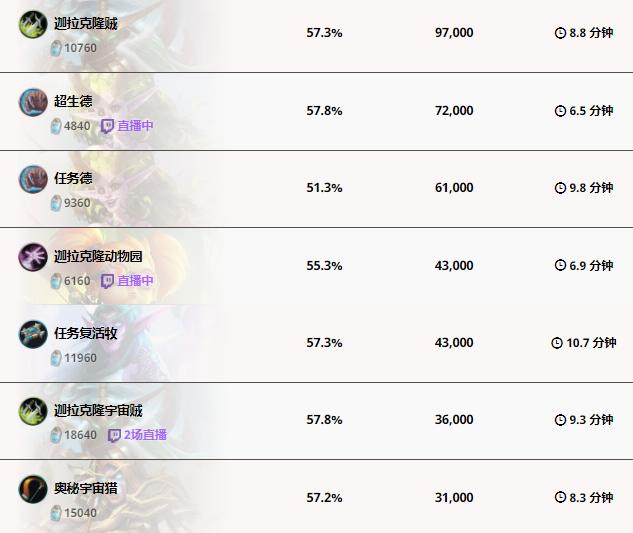 炉石传说盗贼强度,炉石传说猎人哪个最好