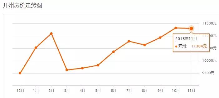 重庆12月最新房价一览,重庆11月房价走势最新消息