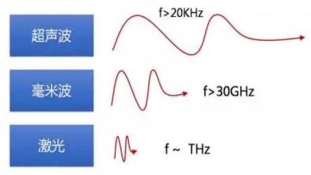 5g真的要来了大家都准备好了吗,对于5g的到来我们应该怎么做