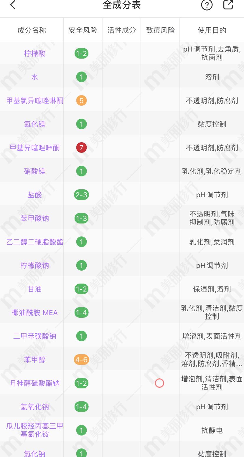 双11的洗发水,双11洗发水有必要买吗