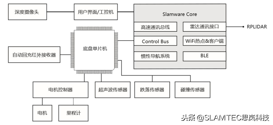 机器人避障有哪种方式更好,机器人避障有哪些方法