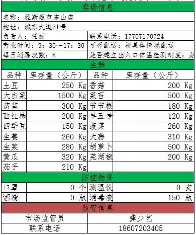 抗击疫情一线,宜昌抗疫最新政策