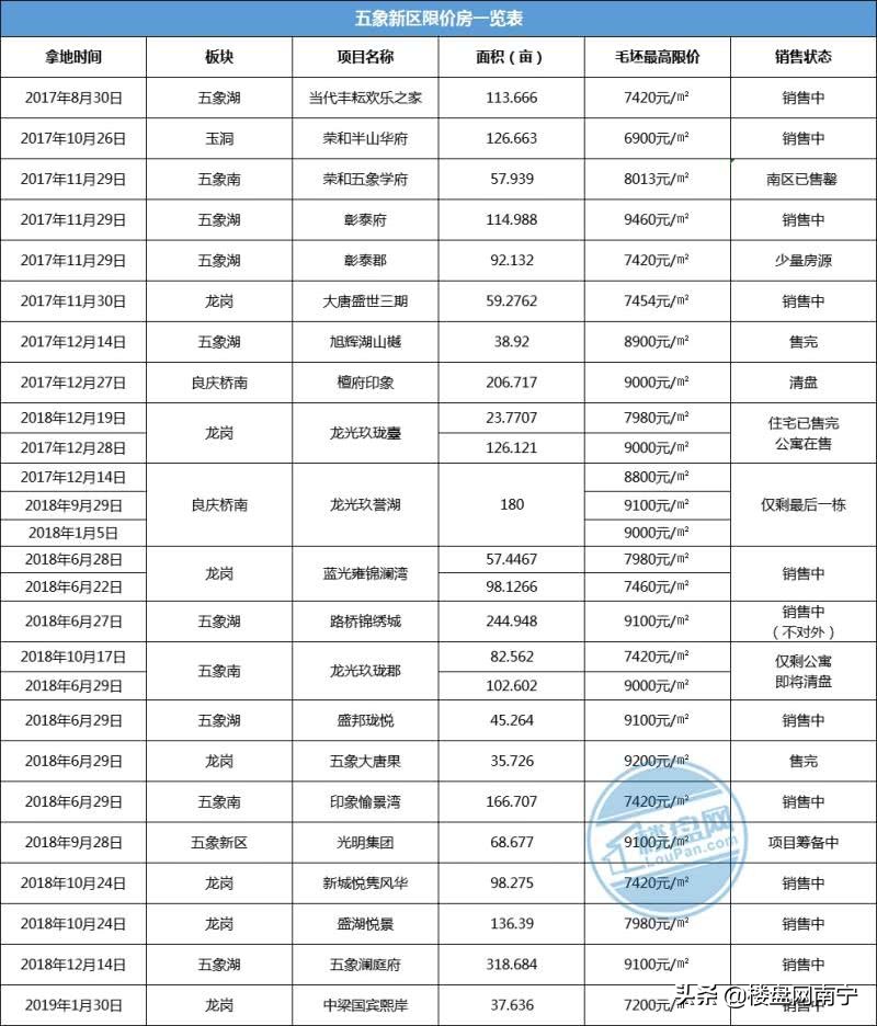 南宁即将清仓楼盘,南宁有哪些降价房源