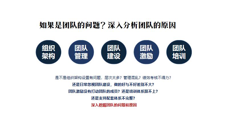 营销经验分享ppt如何做,最有效的15个营销方法ppt