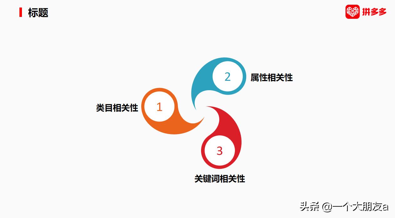拼多多排名怎么提高有什么技巧,拼多多如何提升uv价值