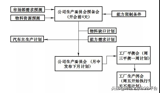 工厂精益生产专家,老师傅讲精益