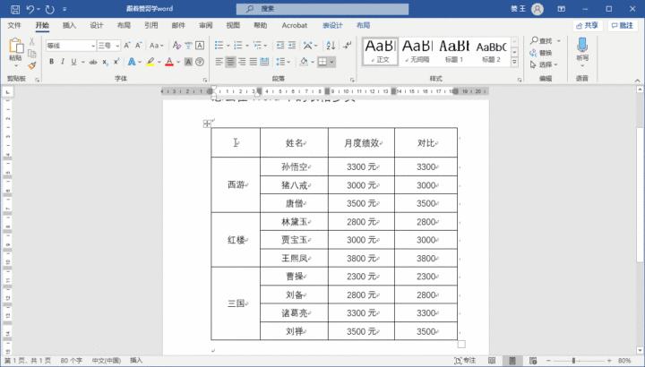 怎样在word表格绘制斜线表头,在word表格中斜线表头是如何制作