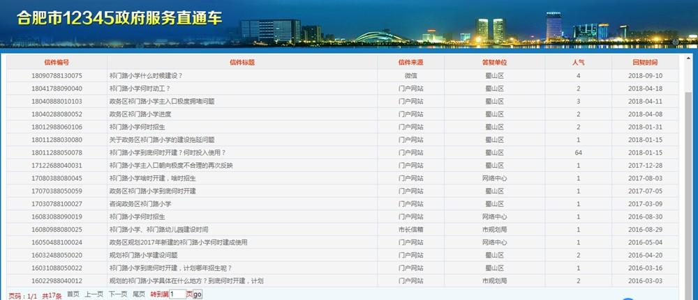 政府花2亿建的学校,政府几百亿拨款投资学校