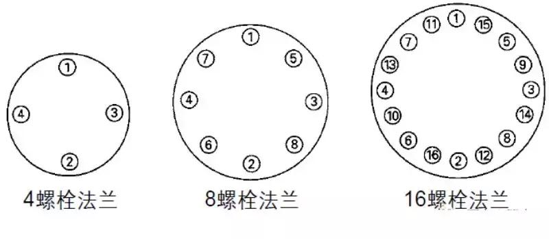 金属缠绕垫片正确使用方法,金属缠绕垫片的型号和尺寸对照表