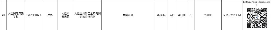 大连公办中职学校汇总,大连市职业类学校名单