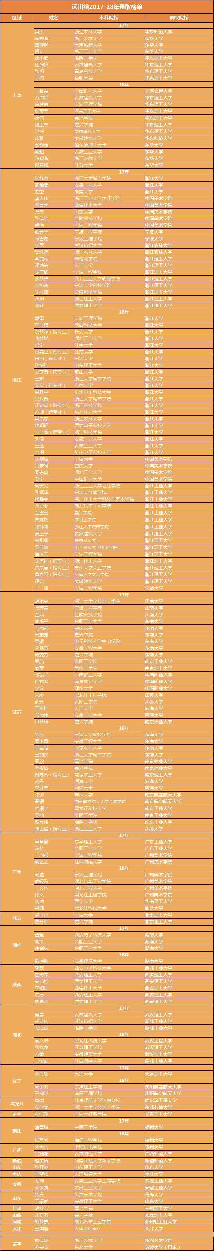 「远川绘-往年考研经验分享」南京林业大学-非常有爱的小姐姐