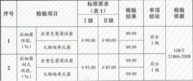 兰舍硅藻泥检测报告,兰舍液体硅藻泥测评