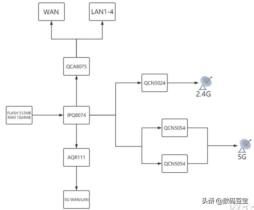 wifi不知道账号和密码怎么办,wifi不知道什么情况坏了