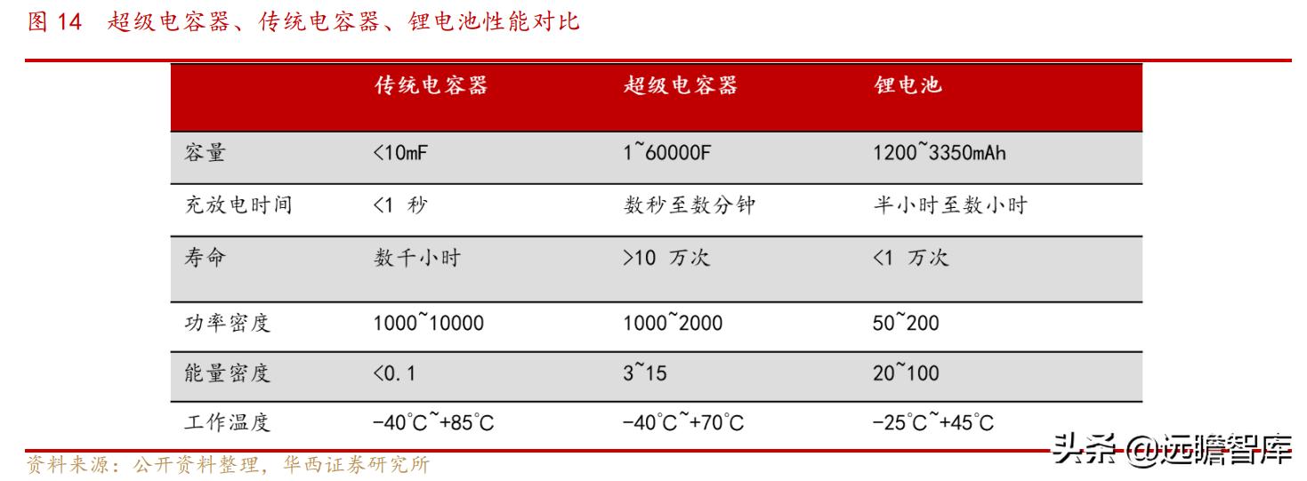 继承日系核心技术：铝解电容老牌企业，江海股份三大业务并行发展
