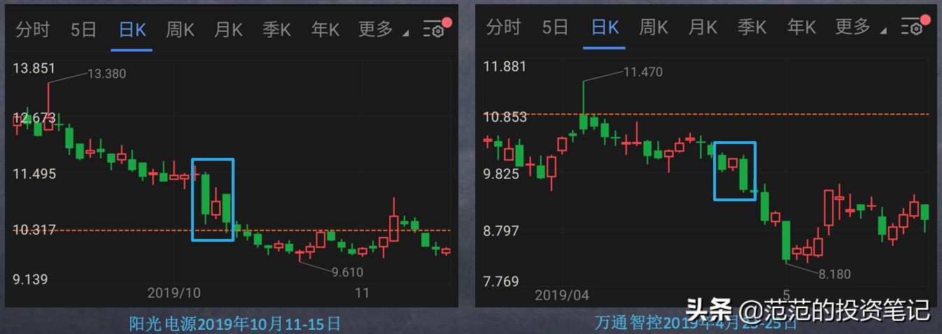 三根k线组合看跌,看跌k线组合