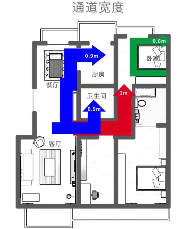 超强干货，新家装修，教你如何找靠谱的设计师