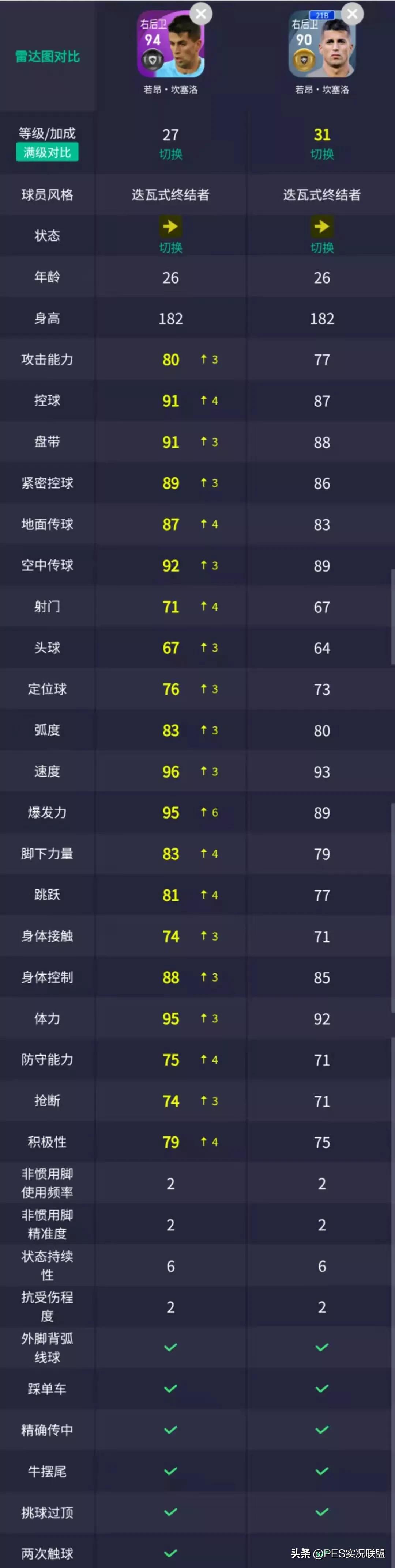 实况足球前五后腰,实况足球当前版本最强普卡守门员